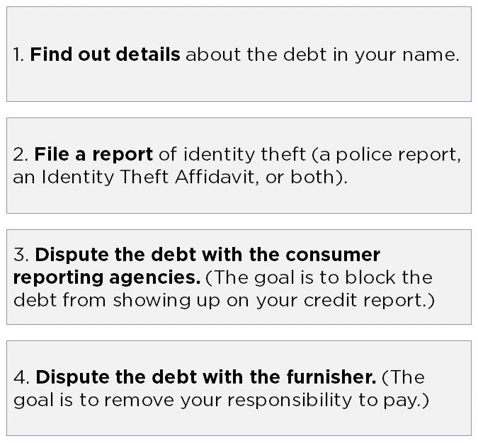 image of four steps to dispute